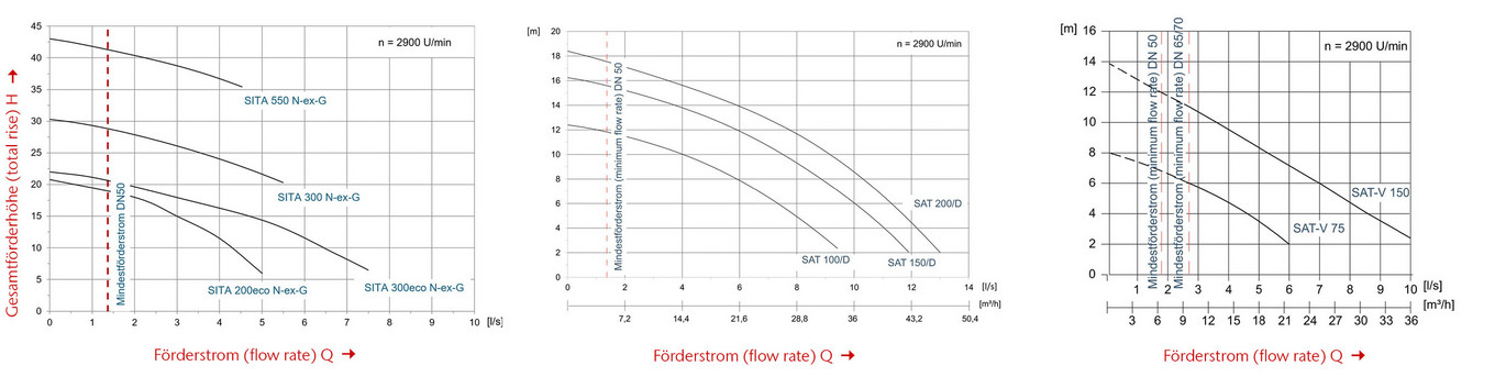 Tauchpumpen PowerLift-1