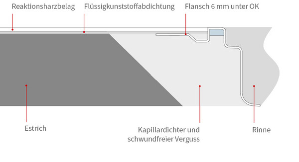 Kastenrinne Mit Klebeflansch Für 6mm Epoxidharz