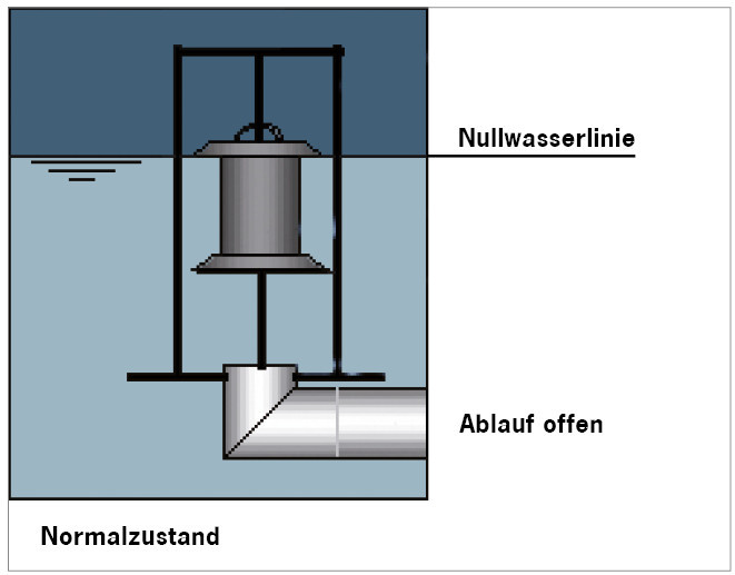Leichtfluessigkeitsabscheider Funktionen 1