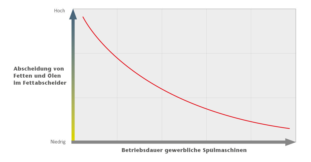 Grafiken Website HT 5