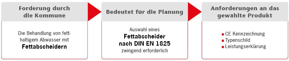 Grafiken Website HT 1