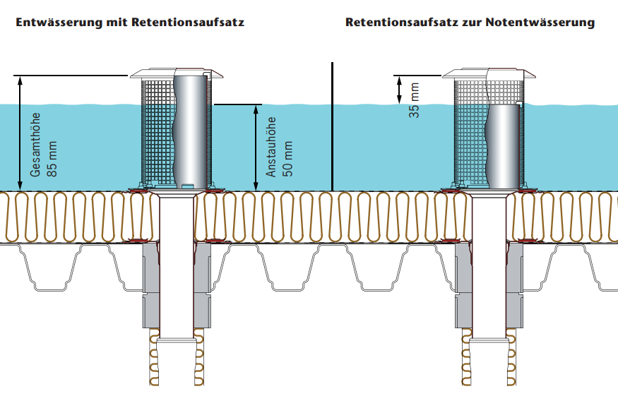 Retentionsaufsaetze Spin 2