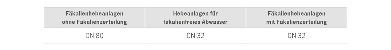 Grafiken Website HT 40