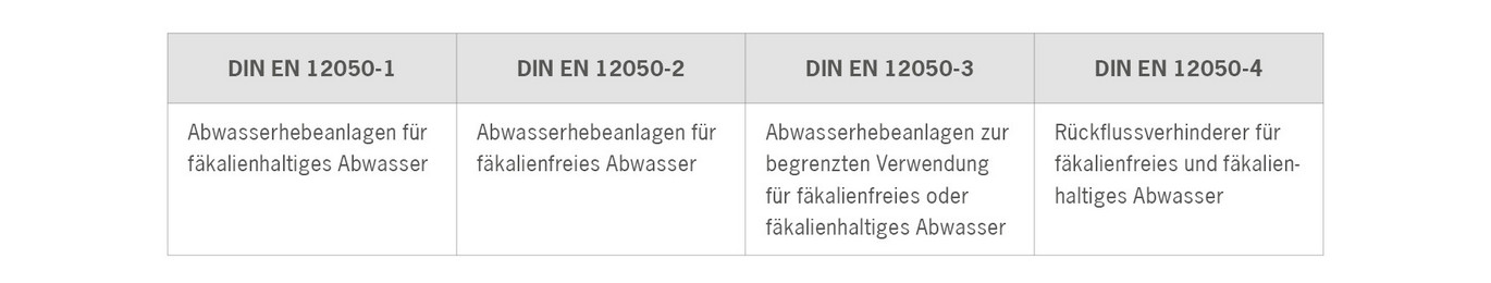 Hebeanlagen Normen