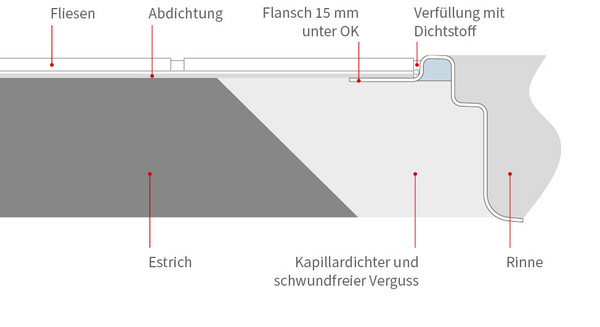Kastenrinne Mit Klebeflansch Für 15mm Epoxidharz
