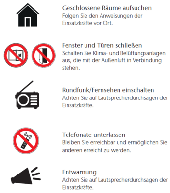 Störfall-Beize-Verhalten-übersicht