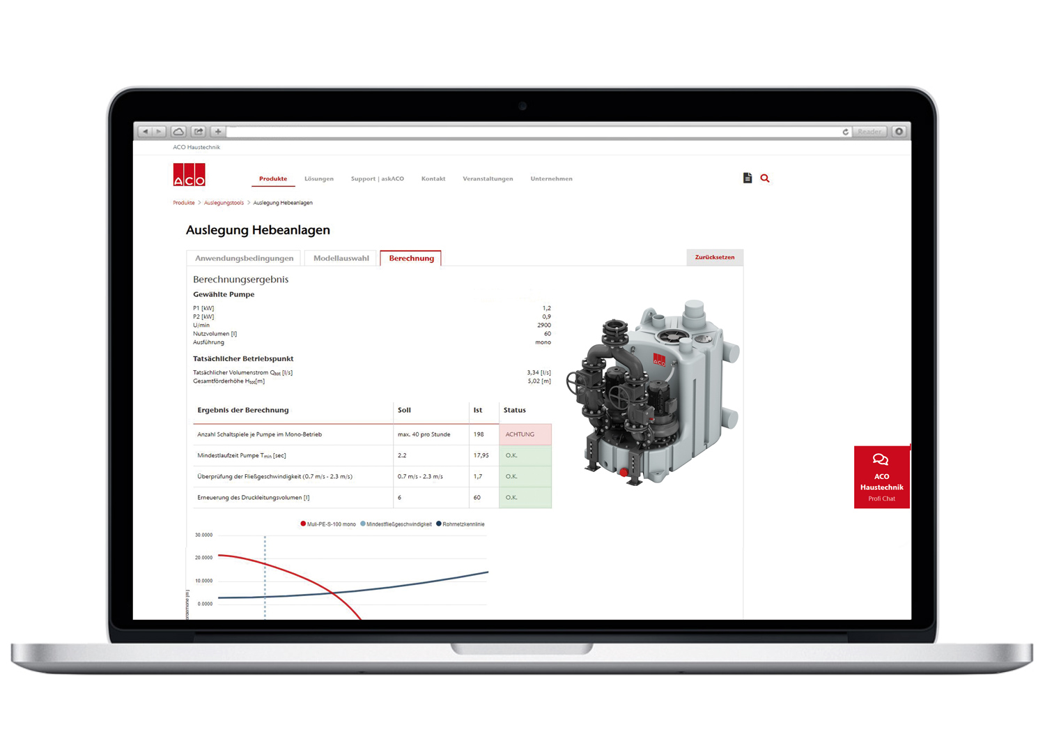 Auslegung Abwasserhebeanlagen