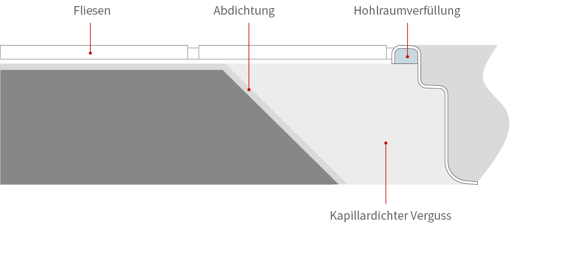 Beispiel - Löschen
