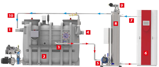 Liputherm Funktionsprinzip Wärmetauscher Liputherm Abwasser