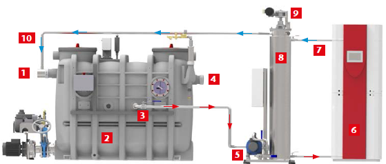 Wärmetauscher Liputherm Abwasser