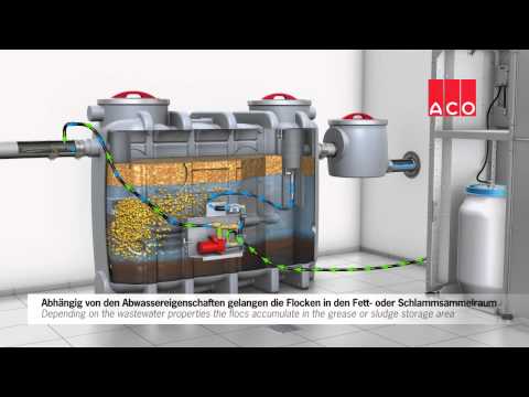 Video chemische Abwasserbehandlung