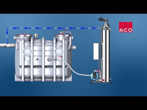 Video Wärmerückgewinnung Abwasser