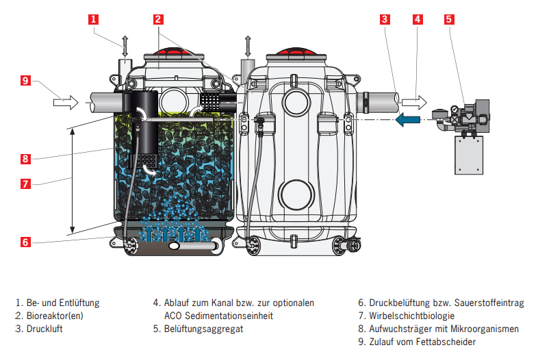 BioJet Funktionsprinzip
