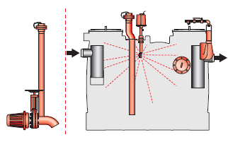 Fettabscheider Ausbaustufe 2