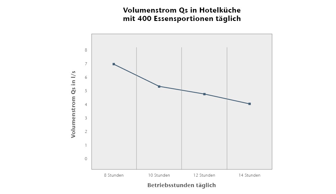 Grafiken Website HT 97