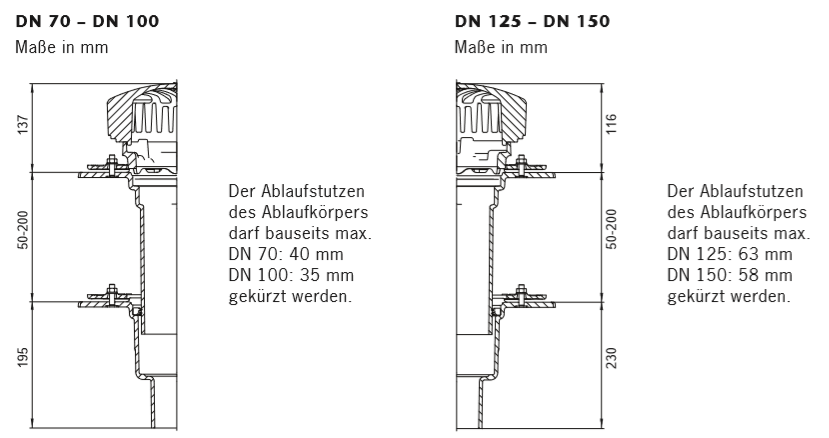 Höhenangaben zu den Ablaufkörpern