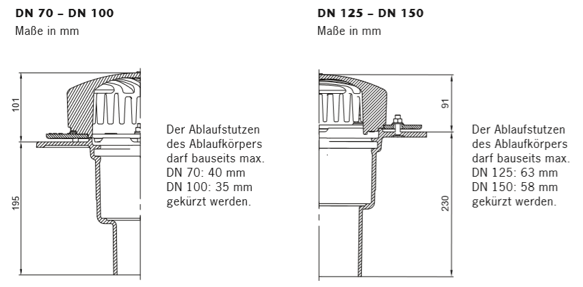 Höhenangaben zu den Ablaufkörpern
