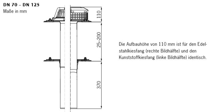 Höhenangaben zu den Ablaufkörpern