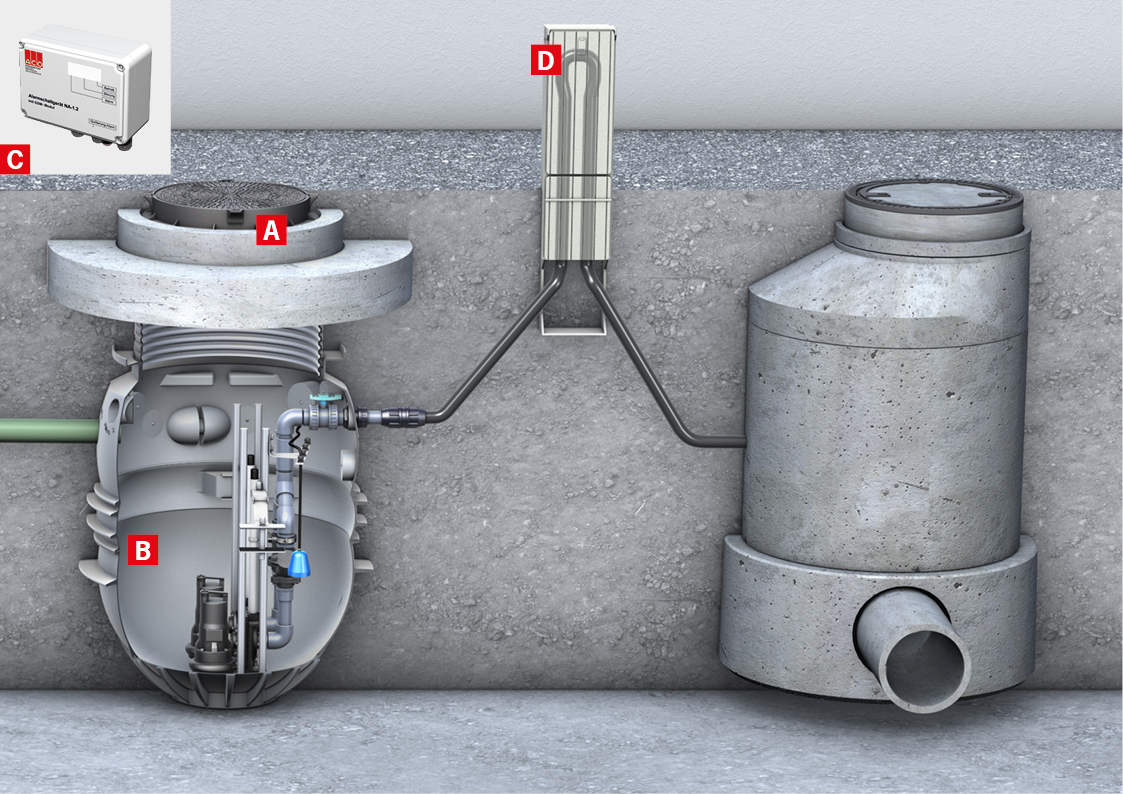 Funktion Pumpstation DIN EN 12050