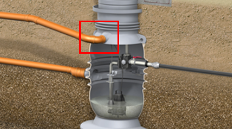 Anschluss einer ACO Pumpstationen an eine Entlüftungsleitung über den dafür vorgesehenen Lüftungsstutzen (rotes Feld).