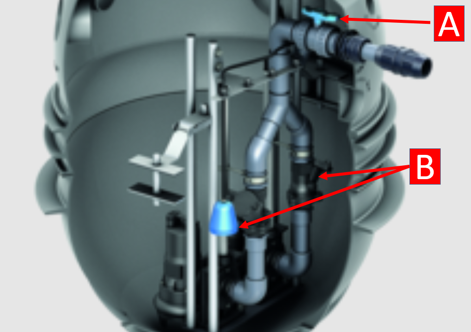 Alle Pumpstationen von ACO Haustechnik enthalten serienmäßig einen Rückflussverhinderer (A) und ein oder zwei Rückflussverhinderer (B).