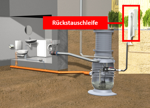 Pumpstation mit außenliegender Rückstauschleife montiert in einem Freiluftschrank.