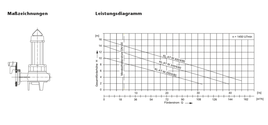 Tauchpumpe KL-AT-M Zeichnung