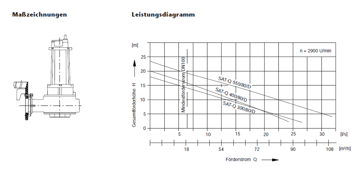 Tauchpumpe SAT-Q Zeichnung