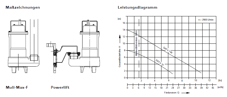 Tauchpumpe SAT-V Zeichnung