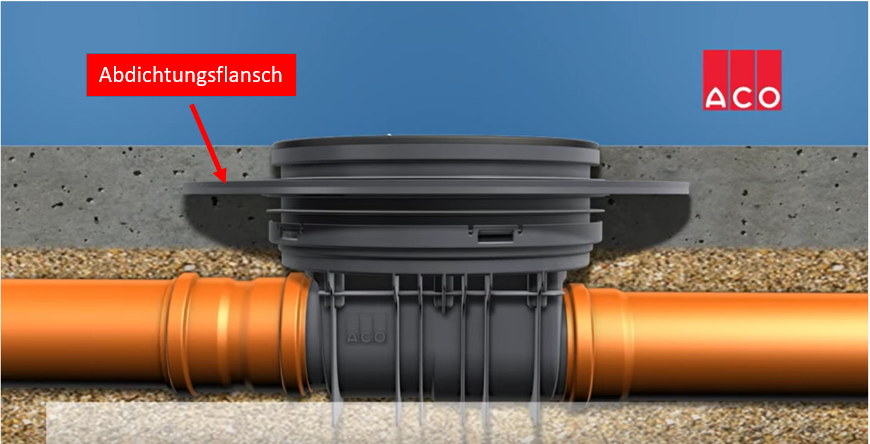 Abdichtungsflansch