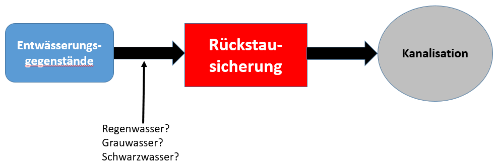 Anwendungsfelder