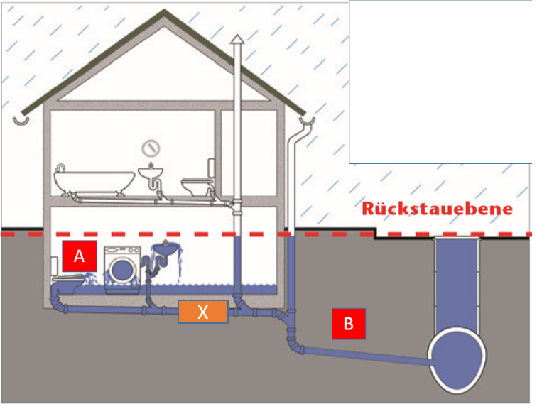 Einfamilienhaus Rueckstauebene