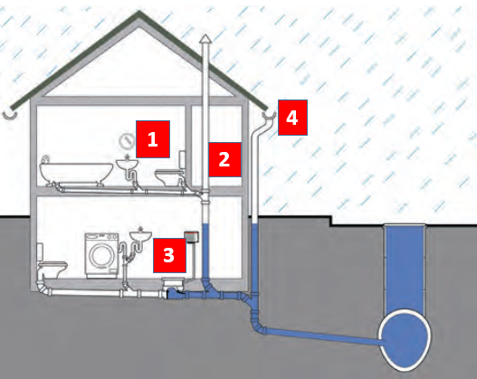 Haus 2