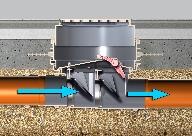 Betriebszustand: Fäkalienfreies Abwasser wird durch eine angeschlossene Rohrleitung durch den Rückstauverschluss geführt. Klappen öffnen sich durch Fließdruck.