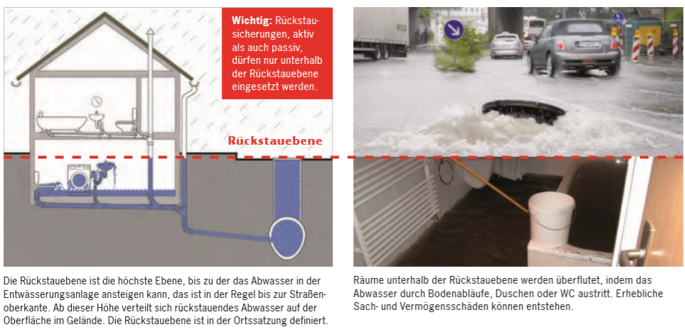 Rueckstauebene