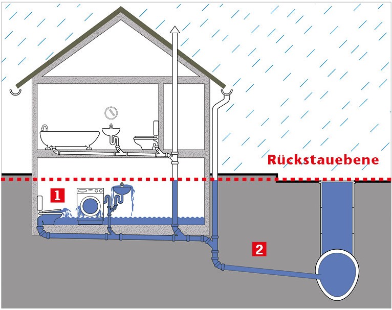 Grafiken Website HT 12