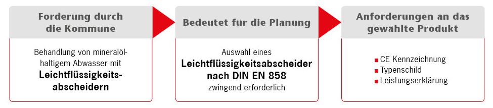 Grafiken Website HT 6