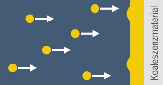 Leichtfluessigkeitsabscheider 2 Funktionen